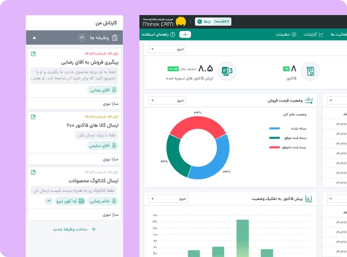 CRM چیست