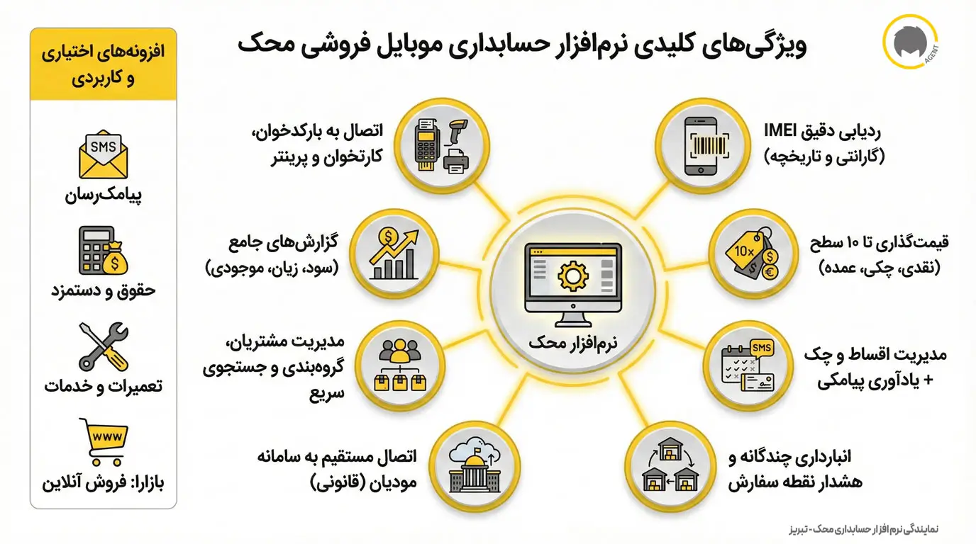 ویژگی های نرم افزار حسابداری موبایل فروشی